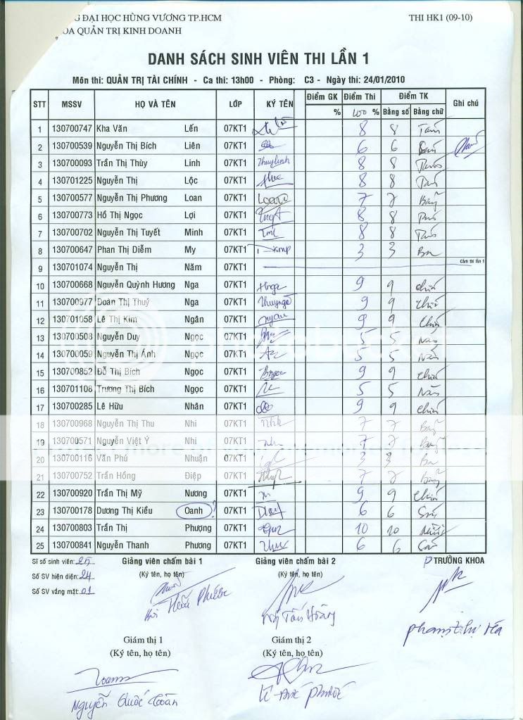 Điểm Thi Quản Trị Tài Chính nè mọi người.......! Qttc3