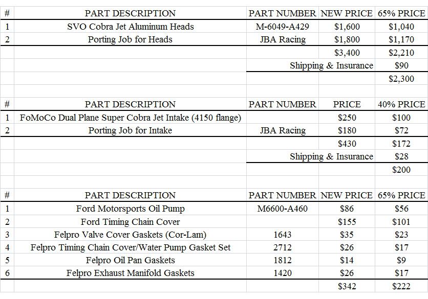 Brand new parts for sale cheap! (Heads and more...) Partsasof11-30-09