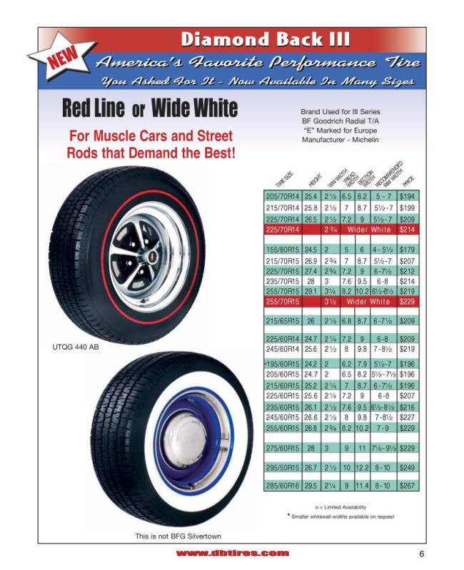 Wheels and tires ordered Hi_061