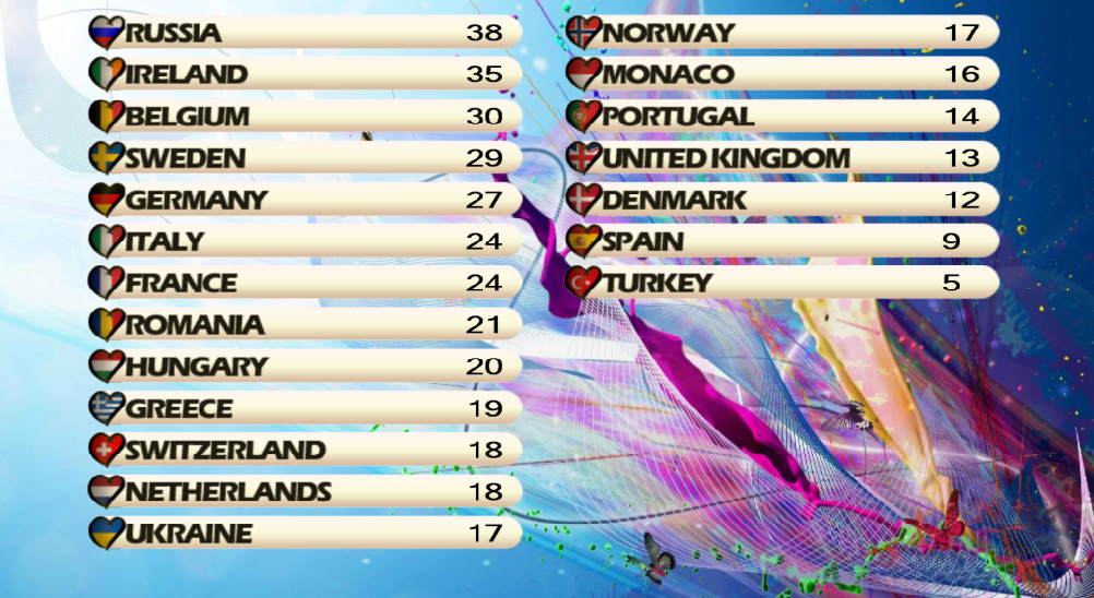 NoMoreSpoilers - [RESULTADOS] ♥ I EFSC ♥ [Dublin, Ireland] Gala Final ♥ - Página 2 22