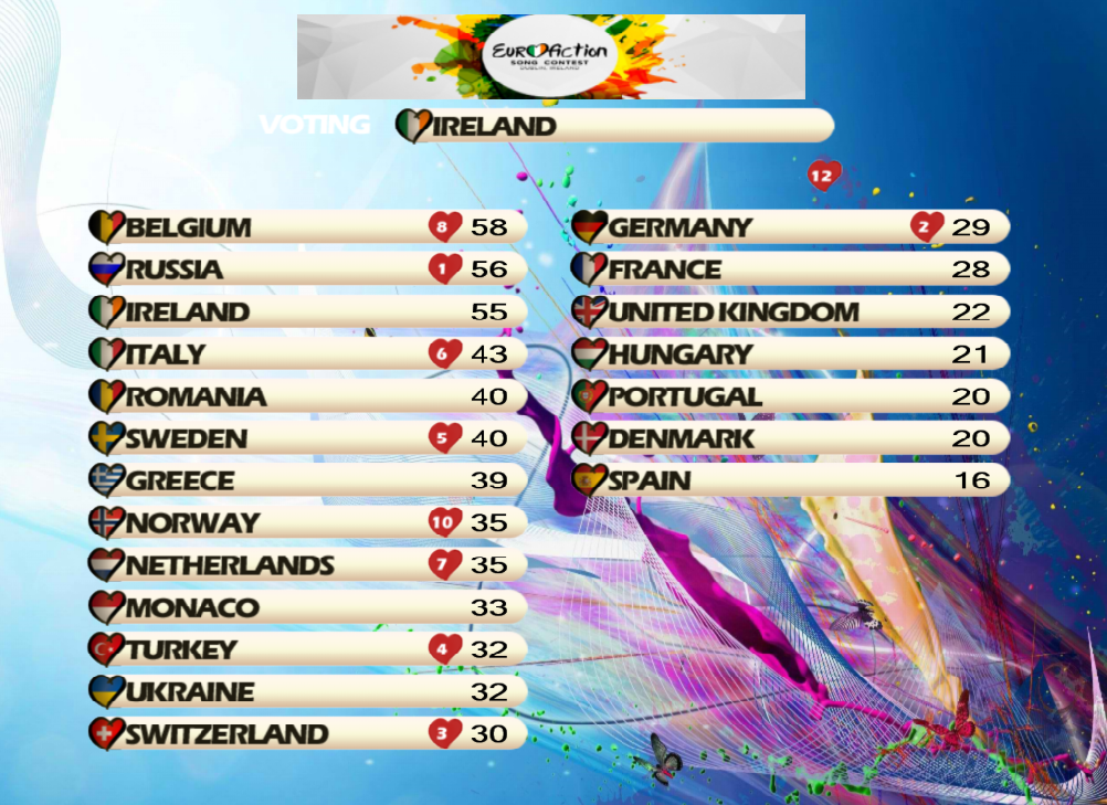 PrayForSofia - [RESULTADOS] ♥ I EFSC ♥ [Dublin, Ireland] Gala Final ♥ - Página 2 36