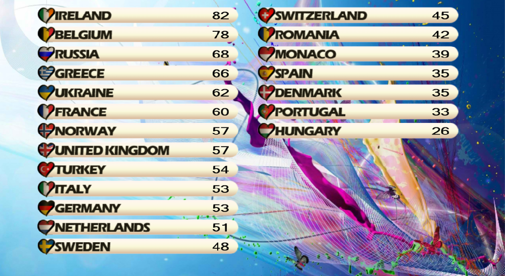 NoMoreSpoilers - [RESULTADOS] ♥ I EFSC ♥ [Dublin, Ireland] Gala Final ♥ - Página 3 56