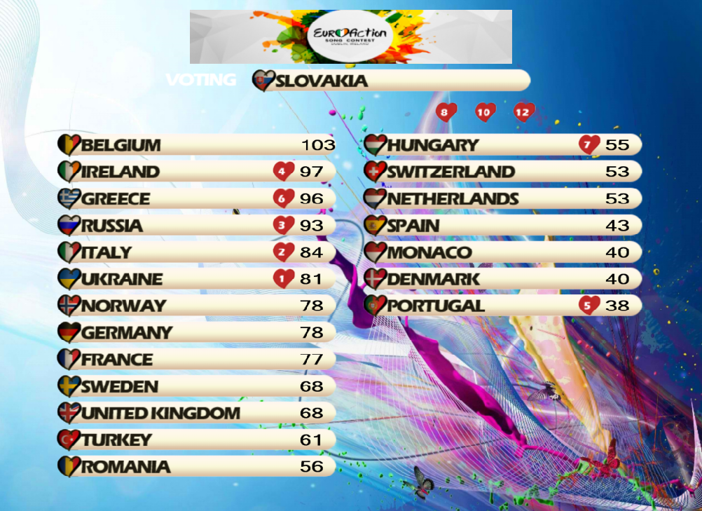 NoMoreSpoilers - [RESULTADOS] ♥ I EFSC ♥ [Dublin, Ireland] Gala Final ♥ - Página 4 72