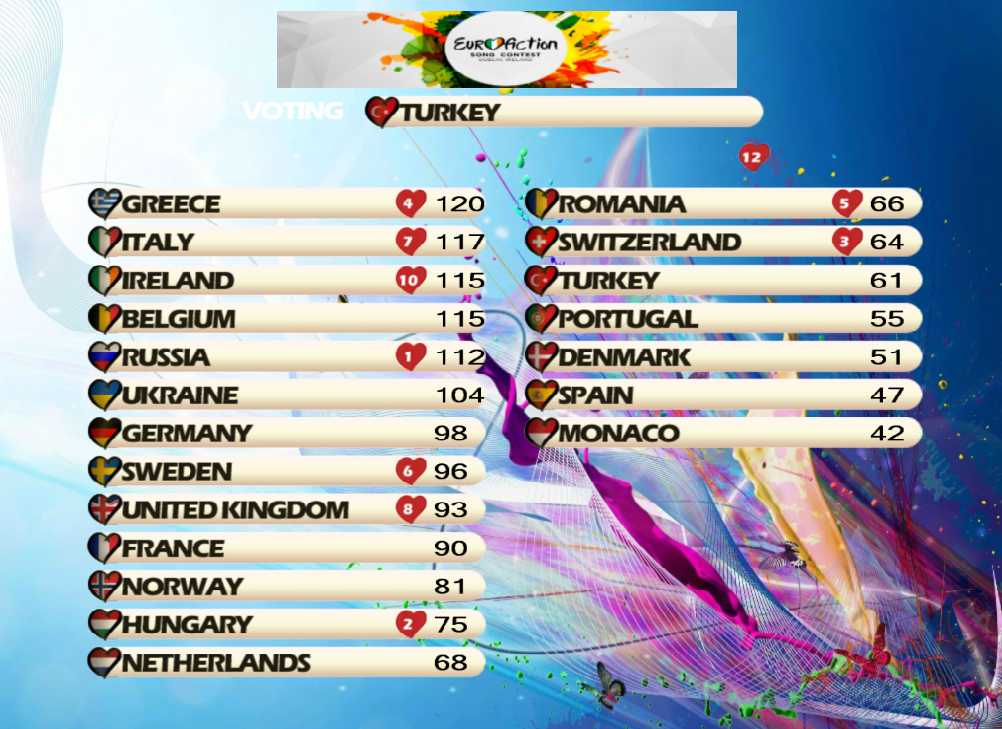 NoMoreSpoilers - [RESULTADOS] ♥ I EFSC ♥ [Dublin, Ireland] Gala Final ♥ - Página 5 89