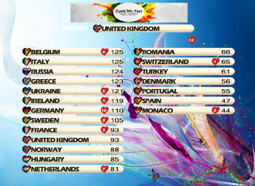 [RESULTADOS] ♥ I EFSC ♥ [Dublin, Ireland] Gala Final ♥ - Página 5 97