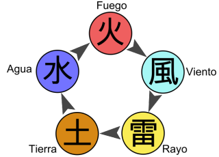 Academia de Konoha 649px-Chakra-Naruto-diagram-es_svg