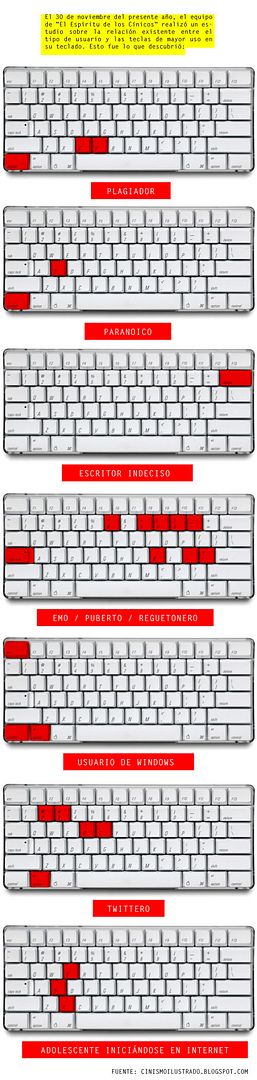 sociologia del teclado Tecladoestudiosociologi