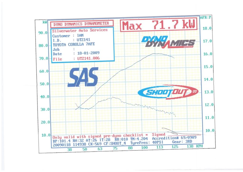 Charlene the AE102 Dynographs_ae102