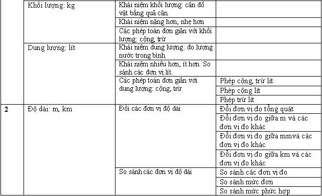 Dạy toán lớp 2 - Dành cho các be học lớp 2 GT-Daytoan2_15