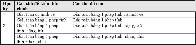 Dạy toán lớp 2 - Dành cho các be học lớp 2 GT-Daytoan2_19