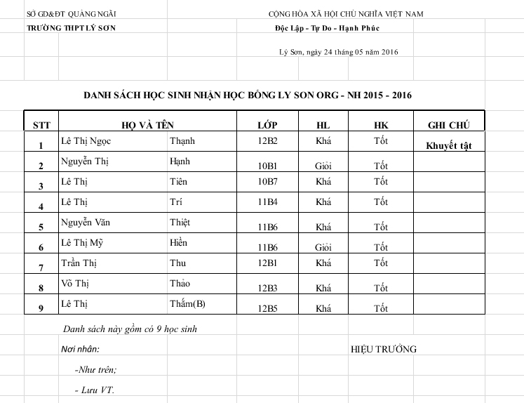 [Hình ảnh] TỔNG KẾT CHƯƠNG TRÌNH HỌC BỔNG LSO 2016 Thpt_zps3oi0nvmp