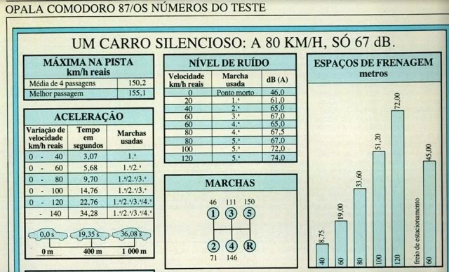 Monza 2.0 carburado Vs. Opala 4 Cil, Qual anda mais? Comodoro4