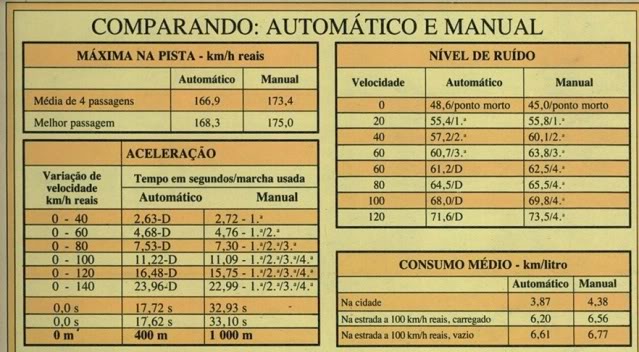 Monza 2.0 carburado Vs. Opala 4 Cil, Qual anda mais? Diplomata6