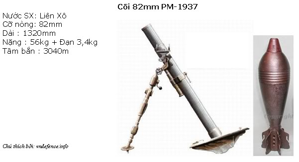 Cối 81 vs Cối 82 PM1937-82