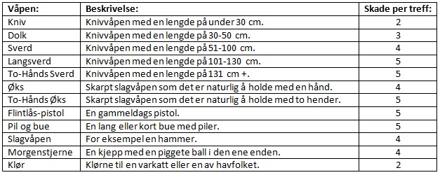 Kampsystemet (Norsk) Varingpen-stats_zps803f6690