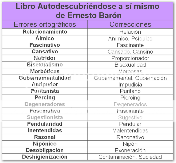 Páginas de Ayuda y otros datos ErroresEB