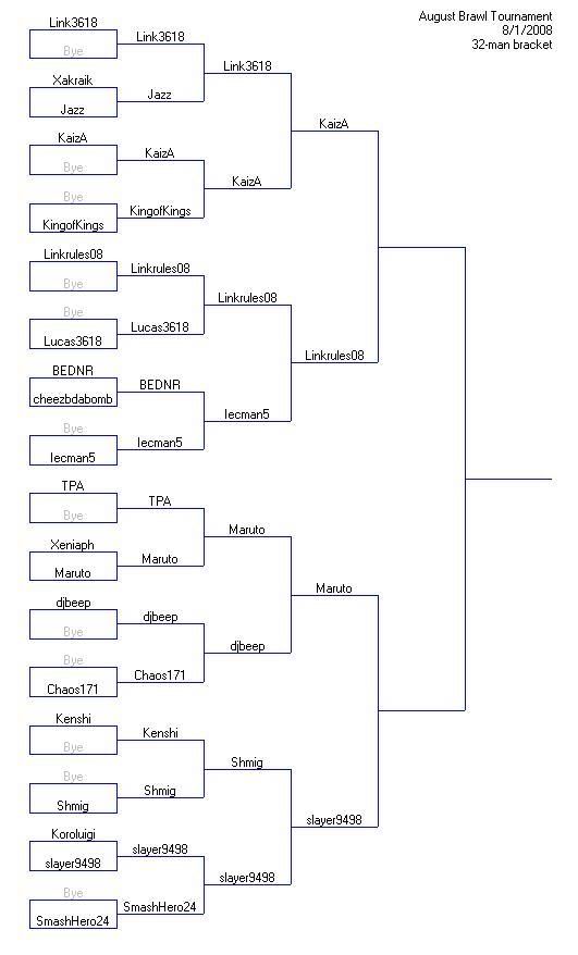 ***Official August Brackets*** Brawl_August01-2