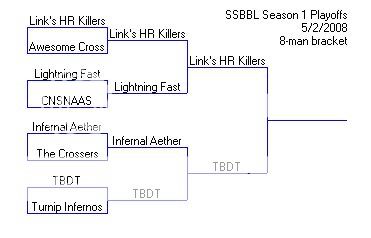 **Official Playoff Bracket** LeaguePlayoffsSeason1-1