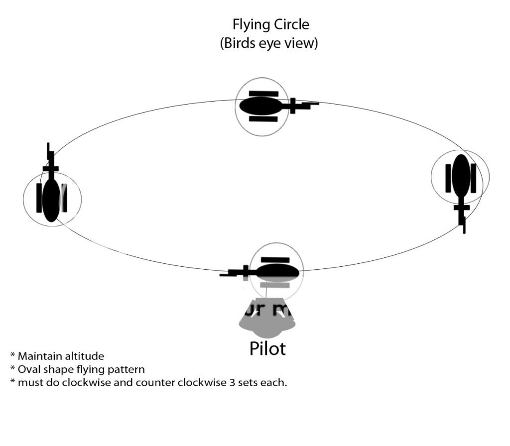 1st Iloilo Roxas rc heli funfly competition. Flyingcircle