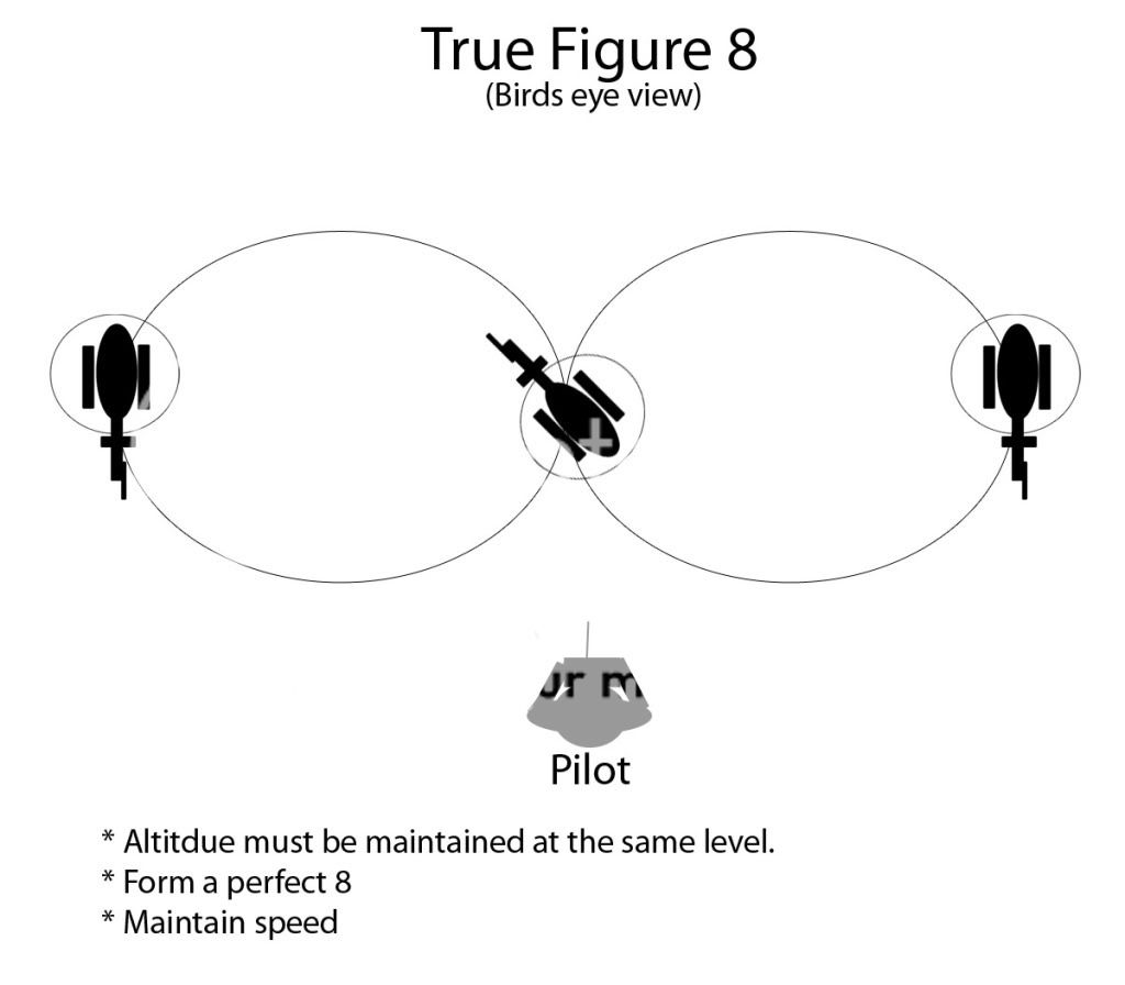 1st Iloilo Roxas rc heli funfly competition. TrueFigure8