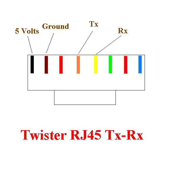 share lang po ulit sa mga newbie d2... cable pinout for twister china phone E5xlso8t6b7hy63rcu5m1