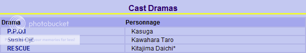 KAT-TUN | Johnny's CastNakamaru