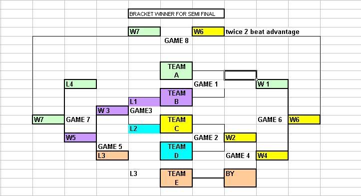 1ST MVF INVITATIONAL AIRSOFT CUP GAMEPLAN