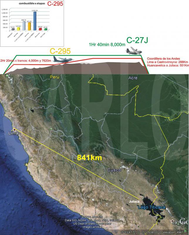 FUERZA AÉREA DE PERÚ - Página 13 C-27JvsC-295LimaJuliaca-viaje_zps956b119e