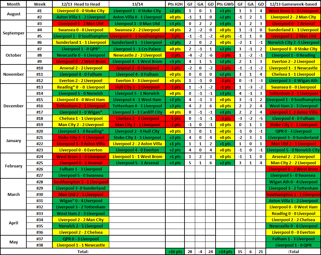 Results Comparison - Page 7 SeasonResults_zps2040c8c3