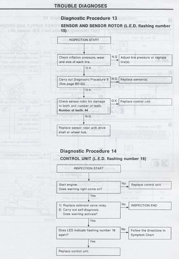 Abs fault check Diagnostic13_14