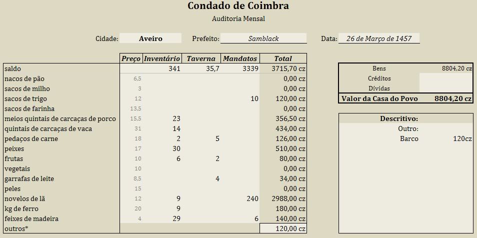 Avisos e Comunicados do Prefeito D-1