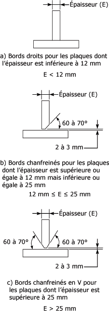 [tuto]la soudure!!! 135067