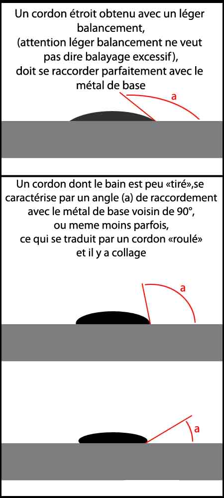 [tuto]la soudure!!! Cordon