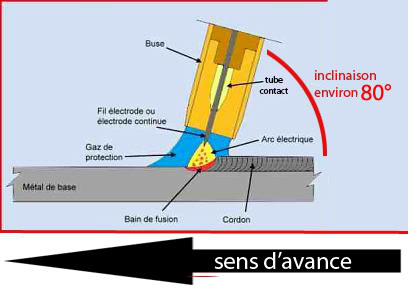 [tuto]la soudure!!! Mig2