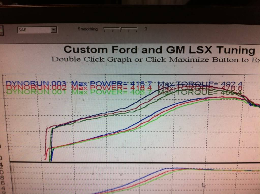 Dyno Results A6d49260