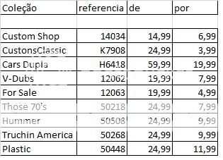 Lista de Queima para Ponto de Encontro ListadeQueimaJunho