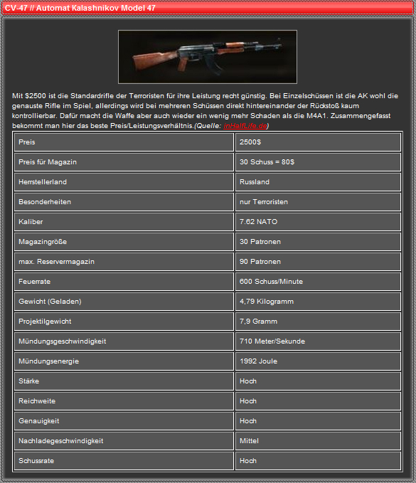 Sturmgewehre AK47