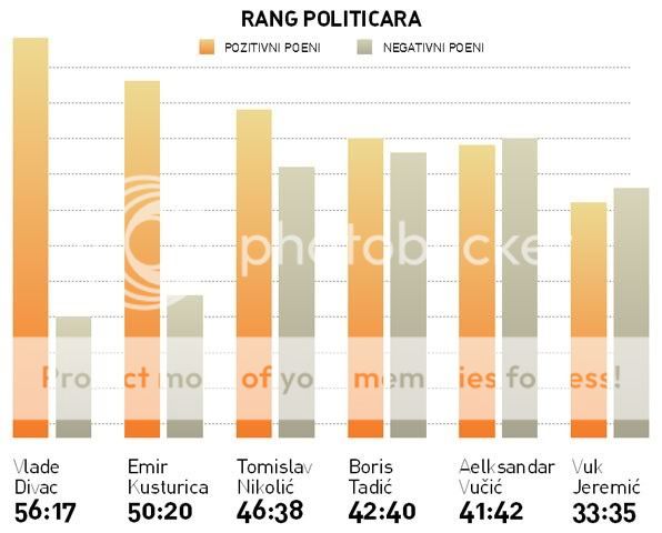 Analize i statistika 12