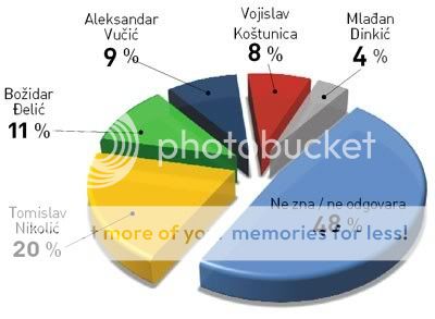 Analize i statistika 123-2