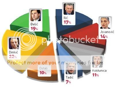 Analize i statistika 8