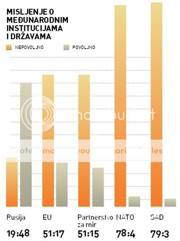 Analize i statistika Image