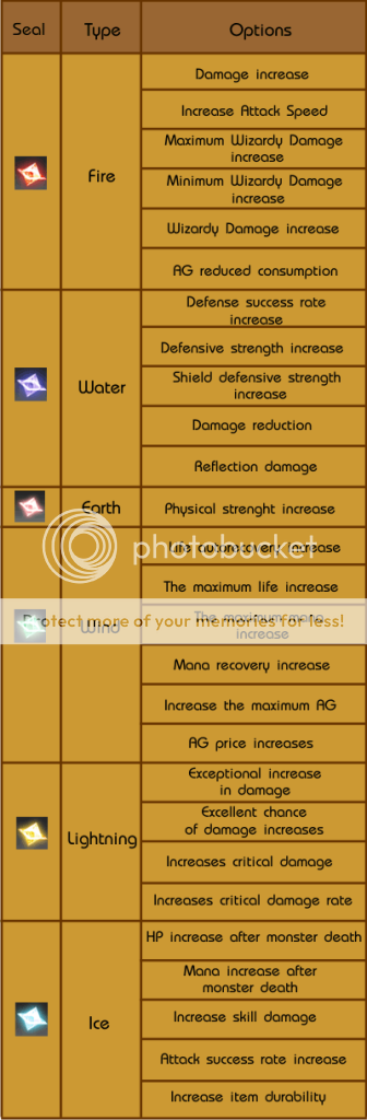 [guide] new s4/s5 spread Spheres or Socket Seedoptions