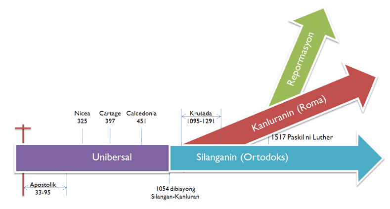 Bagong Tipan - kinasihan, kinanon, kinontra Ekklesia