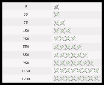 ชื่อแจงระบบหน้าProfile//ระบบPointsใหม่//คะแนนคุณธรรม 002-1