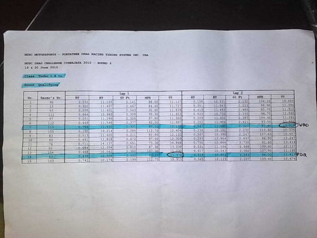 Submit timing utk best 8 keicar 1000t timing 300m - Page 2 01012008760