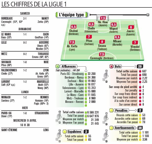 Ligue 1 2007-2008 - Page 3 1-2