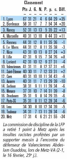Ligue 1 2007-2008 - Page 3 2-1
