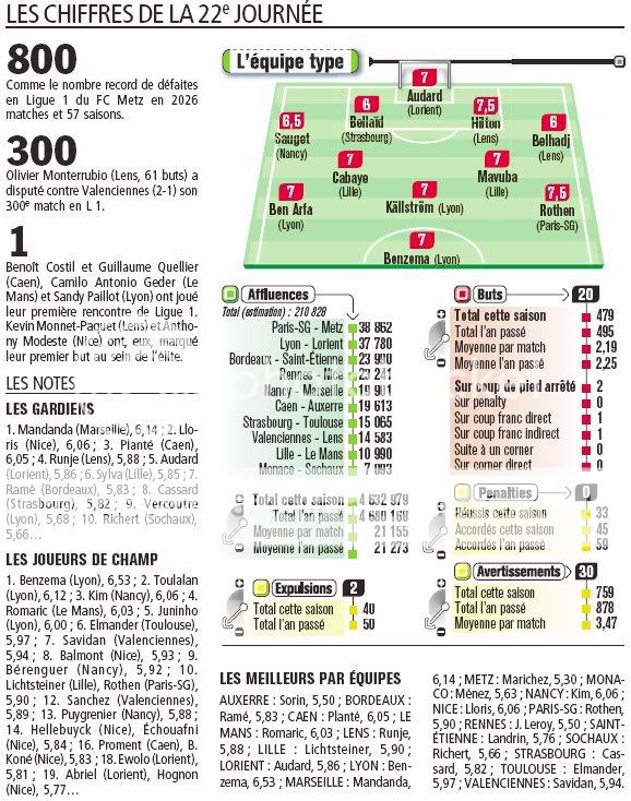 Ligue 1 2007-2008 22journe