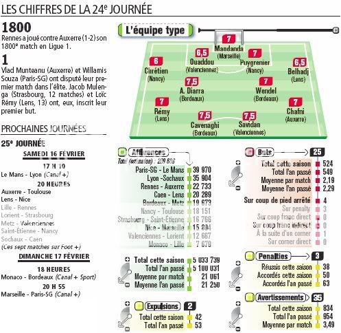 Ligue 1 2007-2008 3