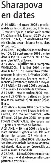 Maria : Articles L'équipe 2009 53-1